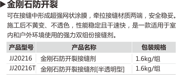2015財富手冊曲線（嘉寶莉的輔料和防水漆）.png