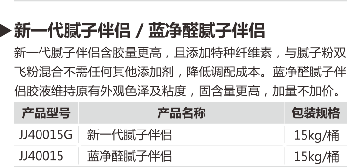 2015財(cái)富手冊曲線（嘉寶莉的輔料和防水漆）.png