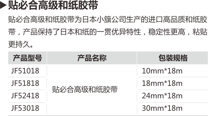 2015財(cái)富手冊(cè)曲線（嘉寶莉的輔料和防水漆）.png